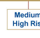 Medium-High Risk